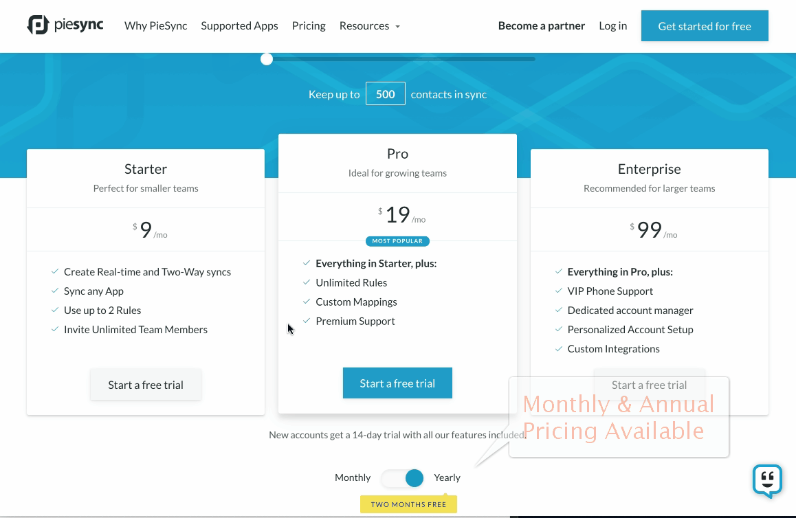 The Cost Of Using Piesync